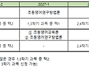 [초등영어교육전공] 수강신청FAQ_ver.2026.07.02.