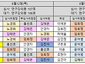 2025-1학기 논문심사 스케줄 안내(수정)