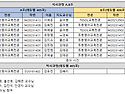 2025-1학기 초등영어,TESOL교육전공 최종발표 스케줄 및 장소 안내(4/30(수) 18:00)