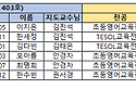 2026-2학기 초등영어, TESOL교육전공 예비발표 스케줄 및 장소 안내(9/10(목) 18:30)