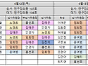 2025-1학기 논문심사 스케줄 안내