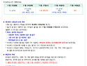 (24-33) 11월 4주 공지사항입니다.