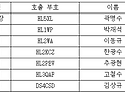 2026년 5월 연맹 이사회 ..