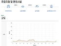 남파랑길 34~35코스 걷기 안내 & 신청