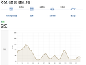 남파랑길43코스 걷기 안내 & 신청