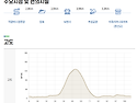 남파랑길 38코스 걷기 안내 & 신청