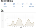 남파랑길37코스 걷기 안내 & 신청