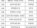 Again 백두대간 제46차[삽답령-닭목령]구간 종주 안내 & 신청