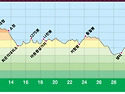 Again 백두대간 제53차[대청봉-마등령]구간 종주 안내 & 신청