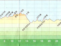 Again 백두대간 52차 [한계령-대청봉]구간 종주 안내 & 신청