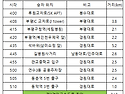 남파랑길32코스 걷기 안내 & 신청