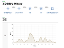 남파랑길41코스 걷기 안내 & 신청