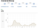 남파랑길42코스 걷기안내 & 신청