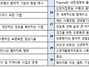 2025-1학기 이론 입문 : 음악치료 기법, 철학