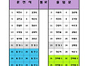 좌석배치도