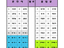 Re: 2026년 08월 진주 산벗산악회 정기산행 안내