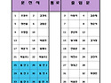 좌석배치도