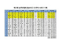 11주차 시리즈기록입니다.