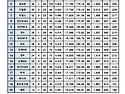 11주차 종합성적입니다.