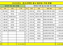 22년 재경 3018 찬조금 현황