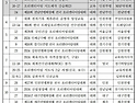 [중앙연맹]2024년 오리엔티..