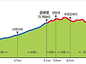 대원산악회 213차 정기산행 (2026. 6. 27 토요일)_강원 인제 곰배령 산행