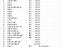 2026년 한마음대회 후원금/후원물품 내..