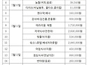 2026년 한마음대회 지출및 결산내역입니..