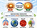 우주의 법칙