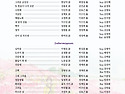 한국 예술가곡 연주협회 196회 정기음악회