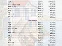 한국 예술가곡 연주협회 199회 정기음악회(제5회 이수인 작곡가 추모음악회)