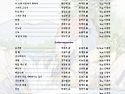 한국 예술가곡 연주협회 198회 정기음악회