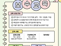 [2025년도 제 3회 활동지원사 보수교육 안내]