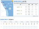 2022년 8월 29일(월요일) 10:00 현재 대한민국 날씨정보 및 기상특보 발..