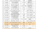 과천시 산악연맹 공지사항