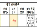 유기농업자재보조지원 신청기간 * 에코비트* 펠렛계분신청 하세요