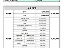 2025' 드럼치는 사람들 결산내역