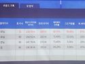 스크린 골프 ('26.05.14) 방프로 최저..