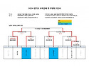 2024 경기도 교육감배 축..