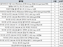 3월 임직원 초특가 제안의 件 (건식+마데카프라임)