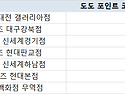 도도포인트 과보유 매장 회수 공지