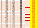 10월 임의할인 사용 현황 및 11월 사용가능 금액