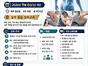 근골격계 통증, 기능장애, 기형적 체형을 위한 수기 & PNF 심화과정 안내 ..