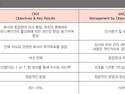 글로벌 기업의 새로운 임금제도와 성과관리