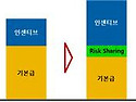 성과급에 대한 고찰 : 지속 가능한 보상체계에 대하여