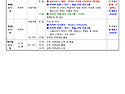 (260605~0614)오스트리아ㆍ체코여행 일..