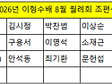 8월 대회 조편성