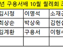 10월 대회 공지 및 조편성