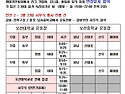 2월9일 이사회 회의내용 보고