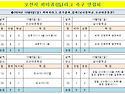 2024년 14라운드 경기결과(10월6일)